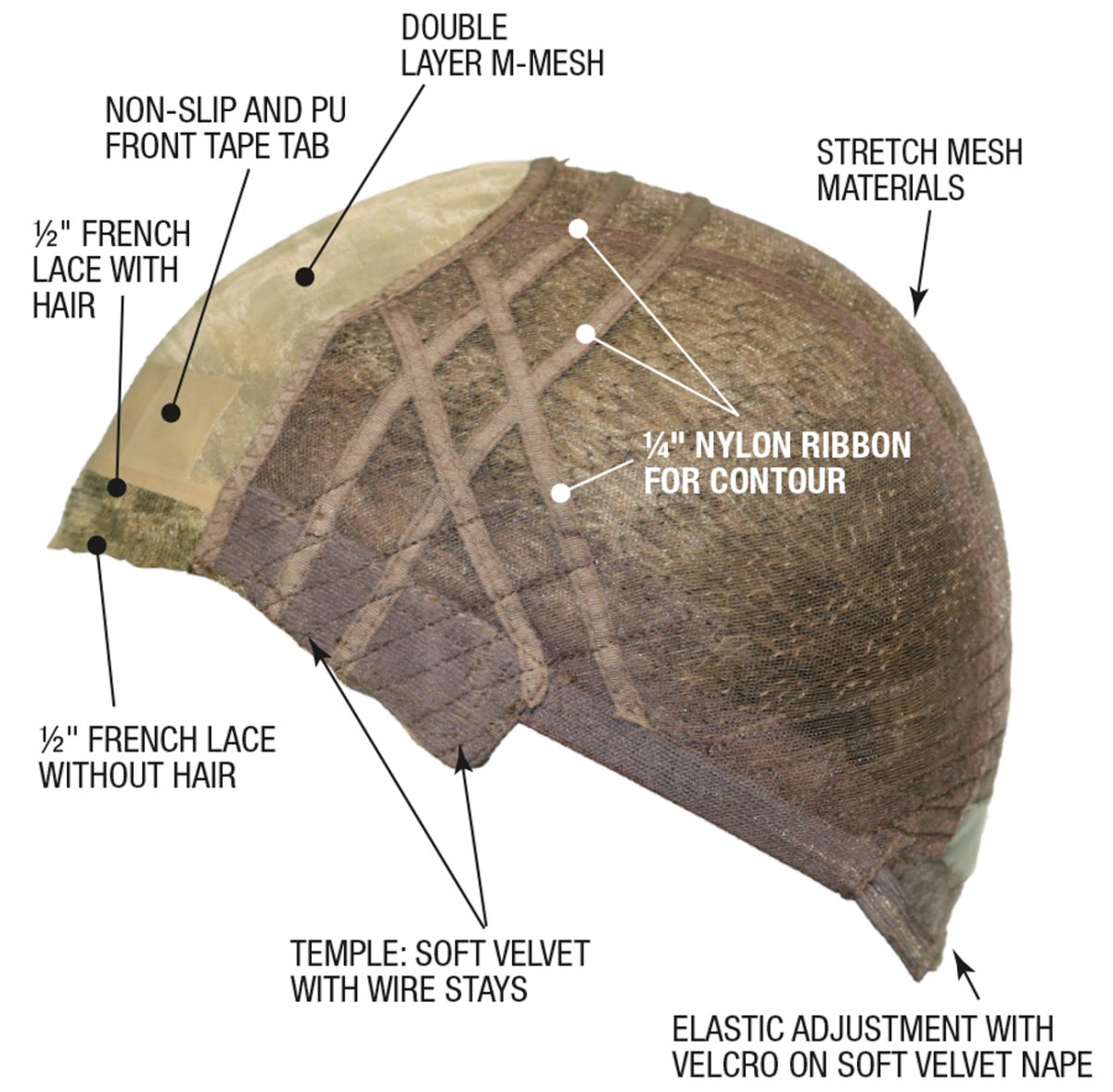 Gemtress Primerose Wigs, # 33 - Reverse Generation