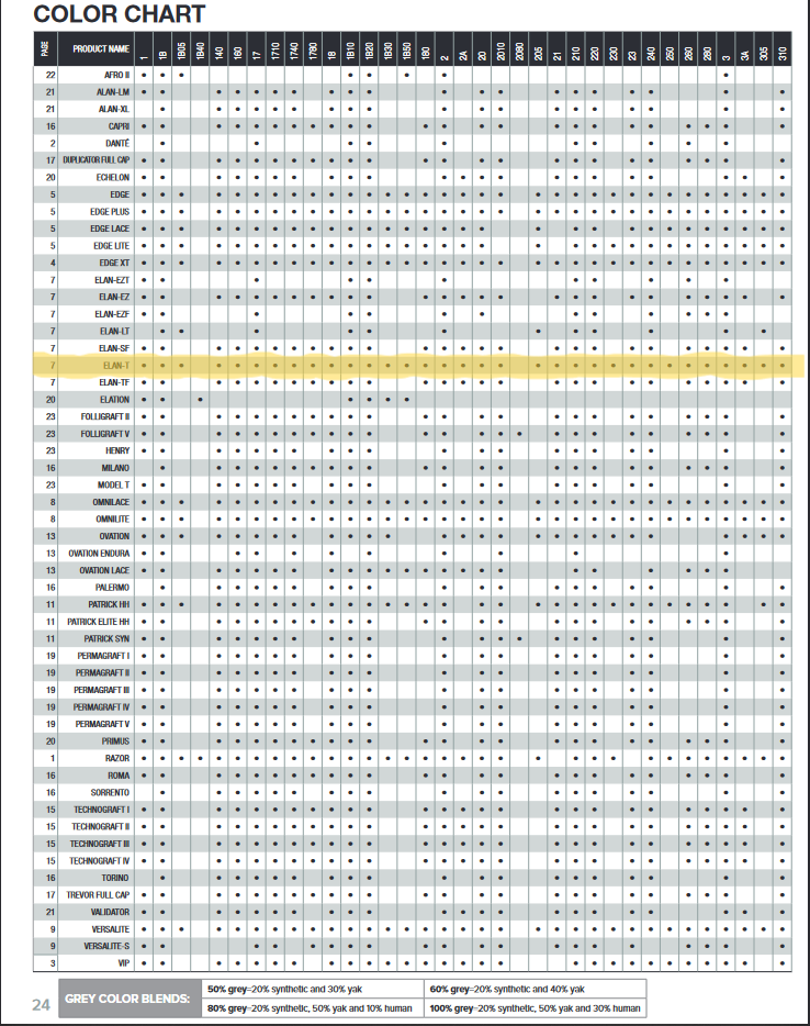 On Rite Men's Hair System: Elan T - Reverse Generation