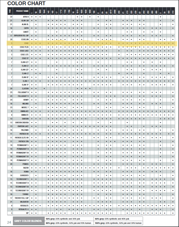 On Rite Men's Hair System: The Edge - Reverse Generation