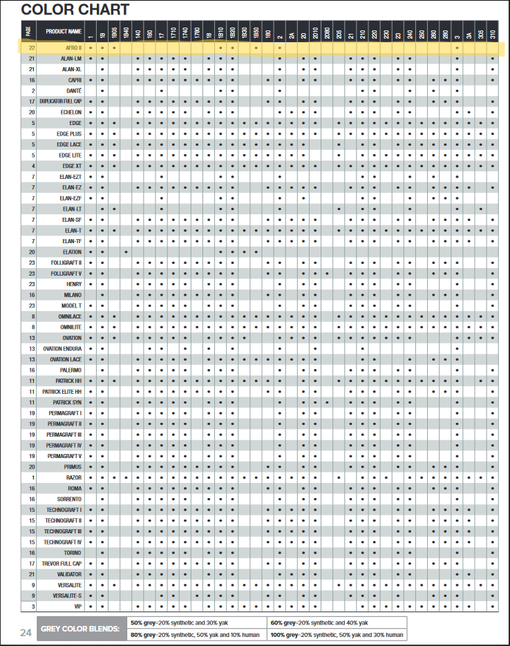 On Rite Men's Hair System: The Afro II - Reverse Generation