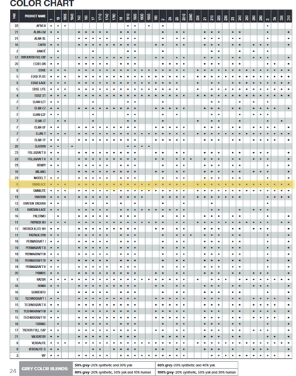 On Rite Men's Hair System: Omni Lace - Reverse Generation