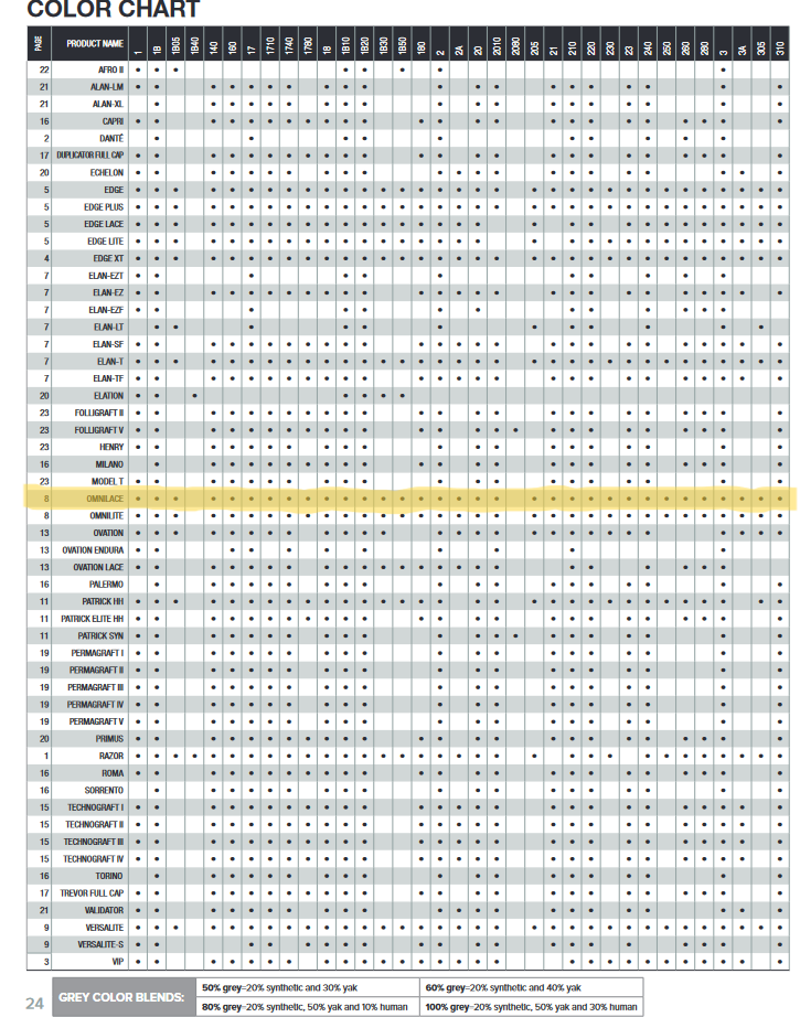 On Rite Men's Hair System: Omni Lace - Reverse Generation