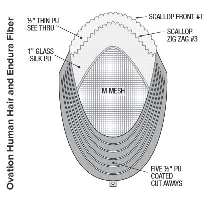 On Rite Men's Hair System: The Ovation - Reverse Generation