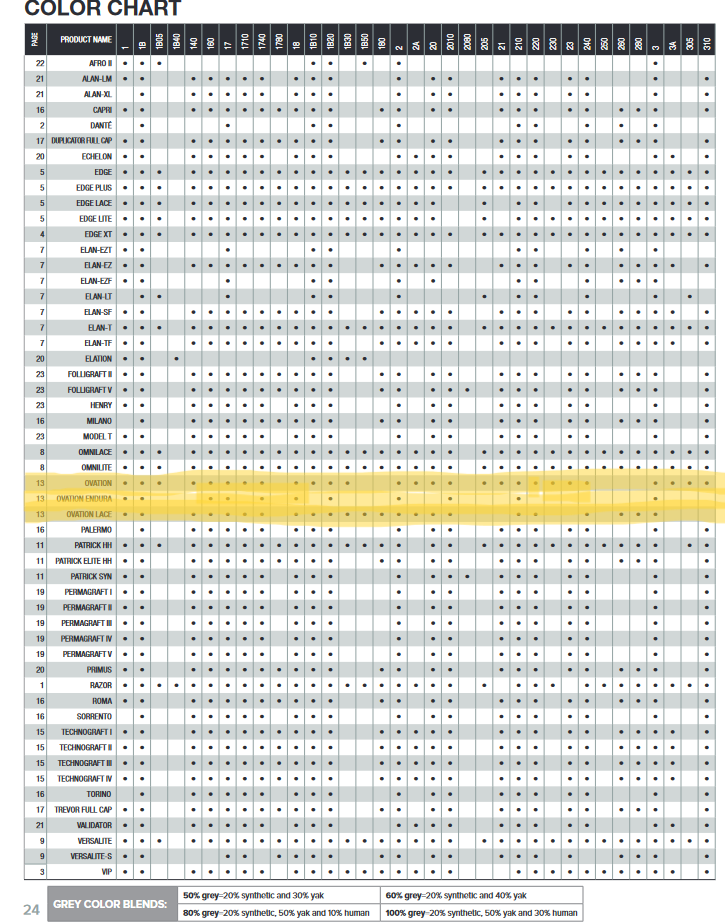 On Rite Men's Hair System: The Ovation - Reverse Generation