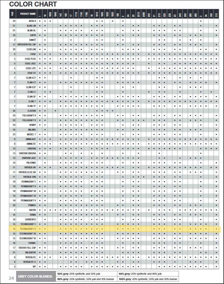On Rite Men's Hair System: Technograft II - Reverse Generation