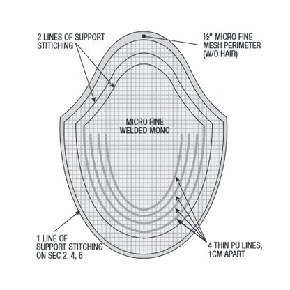 On Rite Men's Hair System: VIP - Reverse Generation