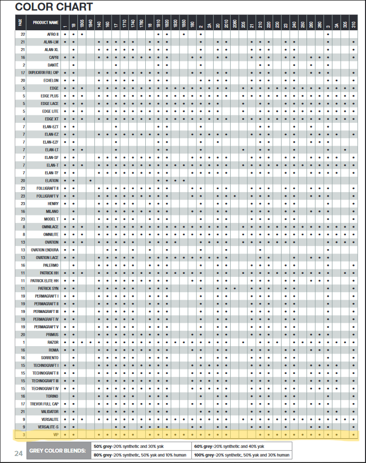 On Rite Men's Hair System: VIP - Reverse Generation